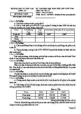 Đề thi chọn học sinh giỏi cấp tỉnh môn Địa lý Lớp 9 - Năm học 2010-2011 - Sở GD & ĐT Long An (Có đáp án)
